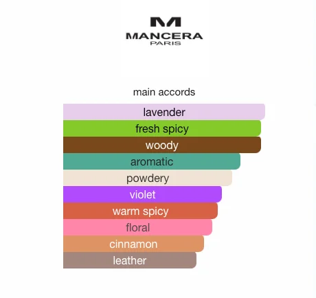 Black Gold Mancera for men 